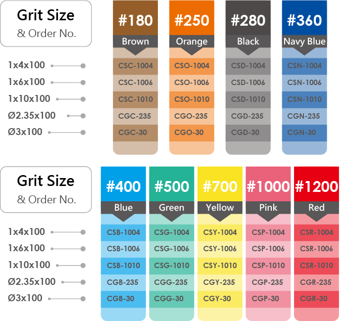 Ceraton Fiber Stones Products MIRACLE